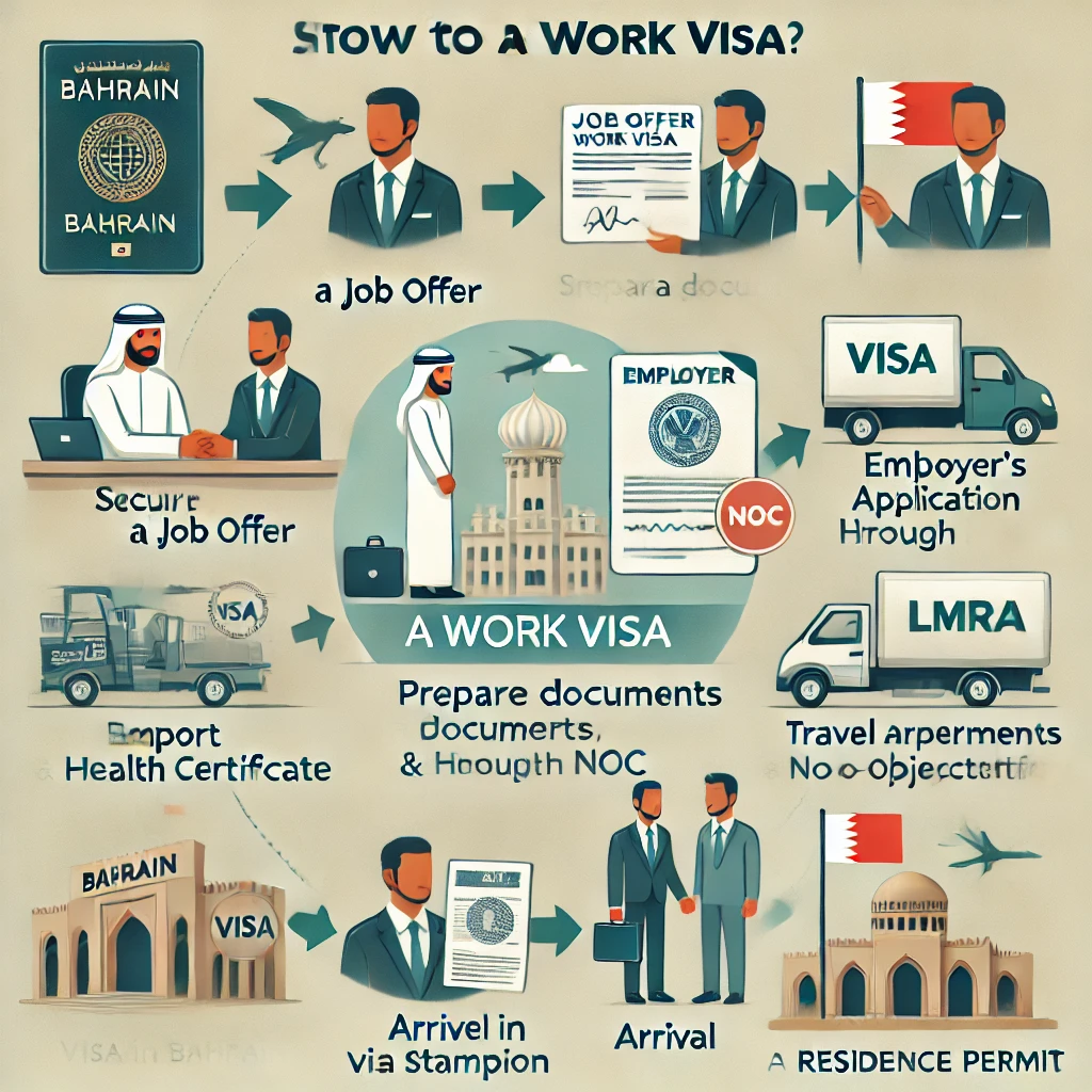 Read more about the article How To Obtain a Visa For A Job Offer In Bahrain?