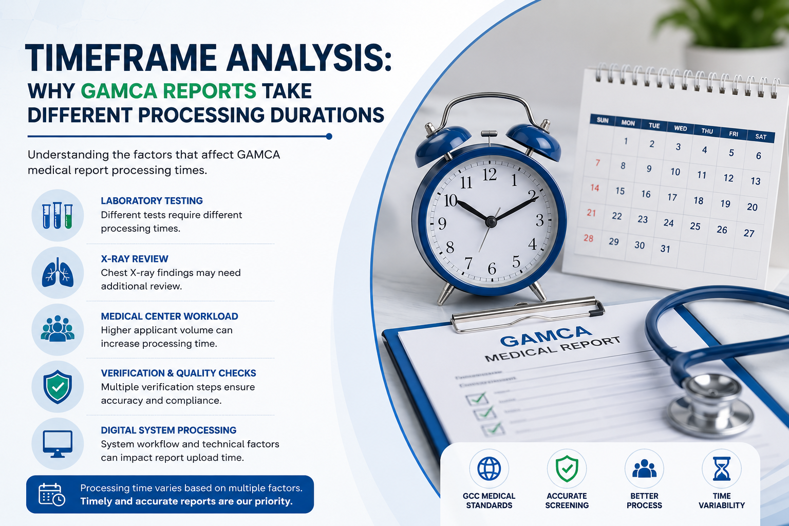 Read more about the article Timeframe Analysis: Why GAMCA Reports Take Different Processing Durations