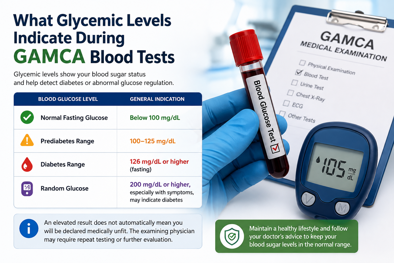 What Glycemic Levels Indicate During GAMCA Blood Tests