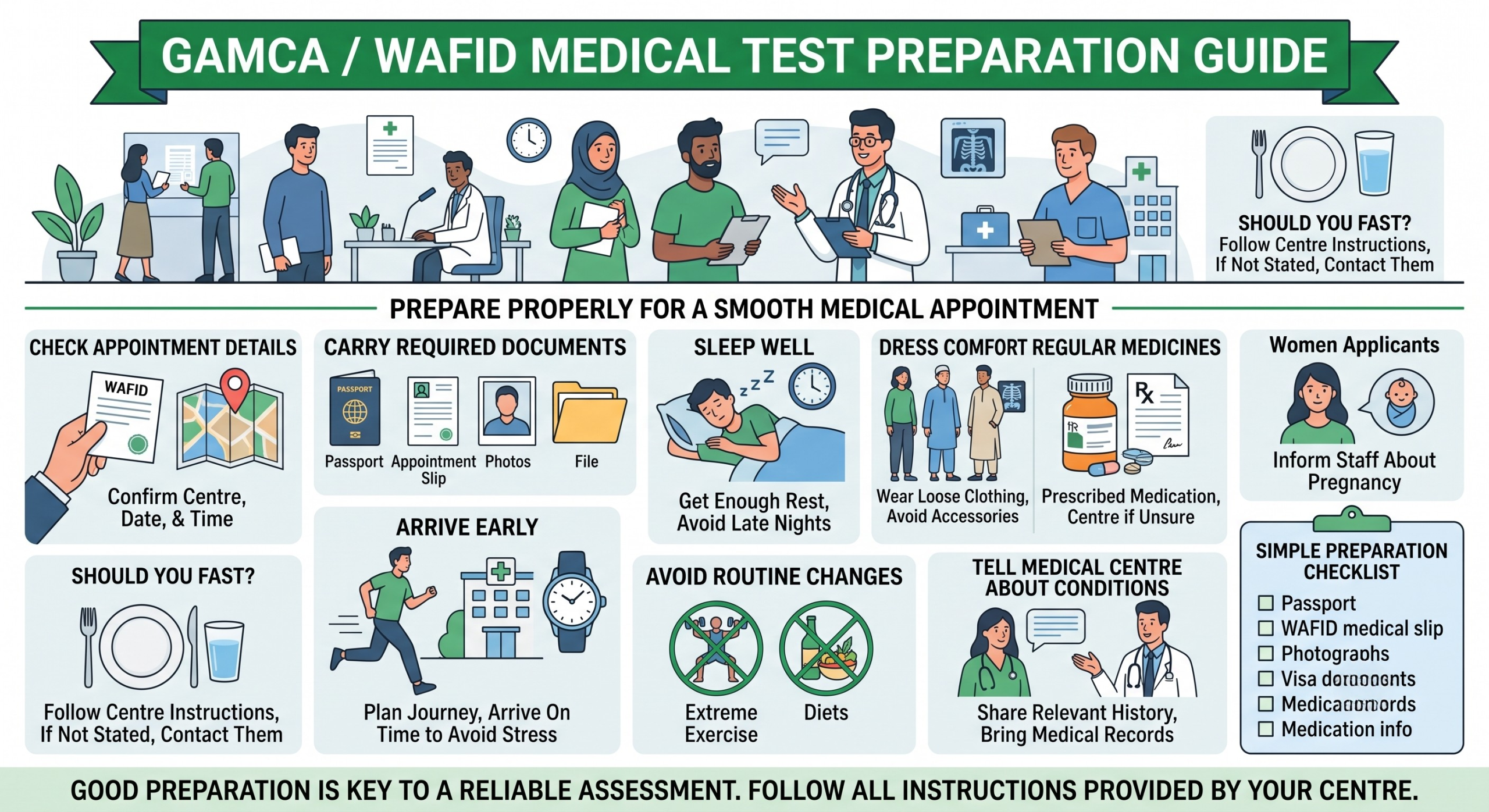 GAMCA Medical Test Preparation Guide